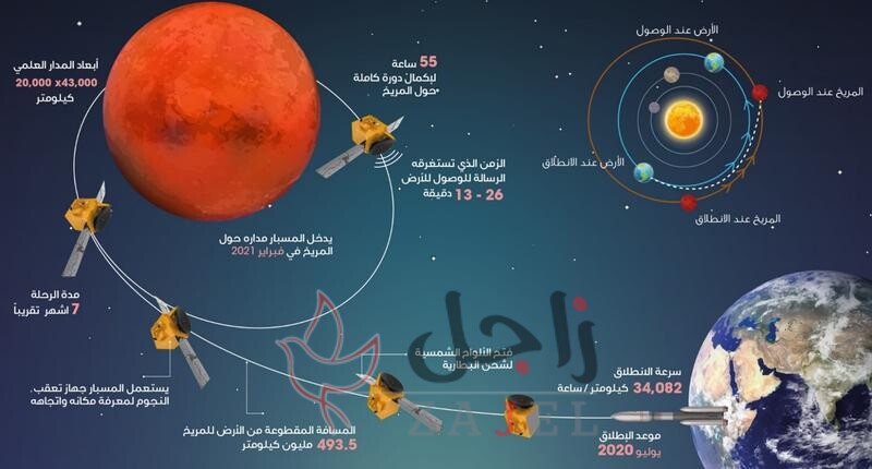 7088796 1694303344 - زاجل نيوز