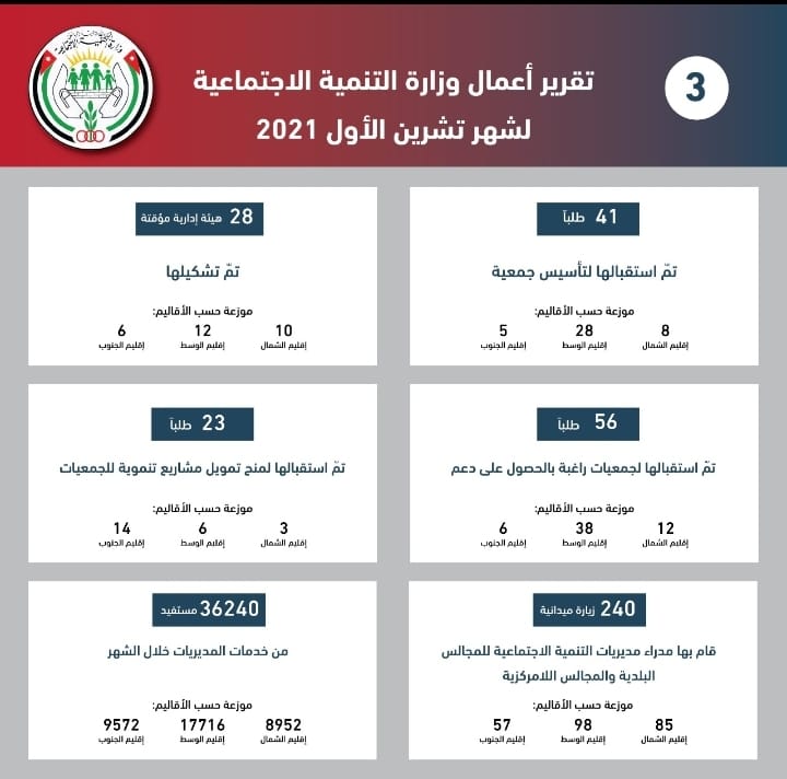 WhatsApp Image 2021 11 02 at 1.33.53 PM 1 - زاجل نيوز