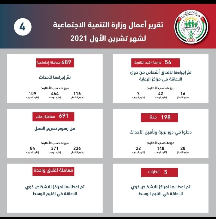 WhatsApp Image 2021 11 02 at 1.33.54 PM 1 - زاجل نيوز