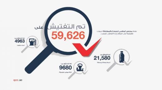 «أبوظبي للجودة» تسترجع 19 منتجاً وتصحيح 37 لعدم مطابقتها