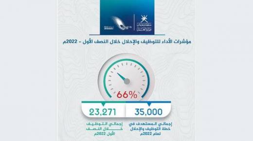 سلطنة عمان تقصر العمل في 207 مهن على مواطنيها