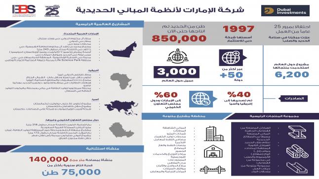 دبي للاستثمار تعزز مكانتها في صناعة الصلب بعد مرور 25 عاماً  من العمل محلياً وعالمياً عبر الإمارات لأنظمة المباني الحديدية