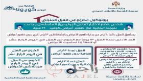 الصحة الاردنية: تبين مدة العزل المنزلي لمصابين كورونا