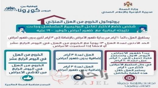 الصحة الاردنية: تبين مدة العزل المنزلي لمصابين كورونا