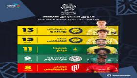 جدول ترتيب هدافي دوري روشن السعودي 2025-2026
