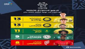 جدول ترتيب هدافي دوري روشن السعودي 2025-2026