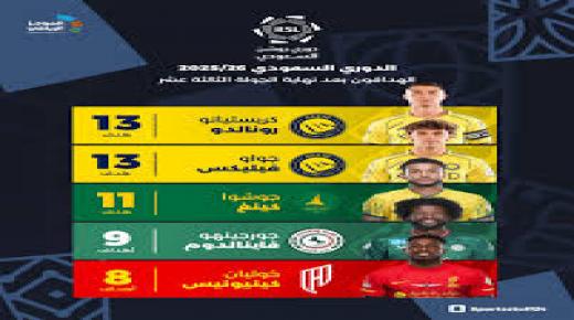 جدول ترتيب هدافي دوري روشن السعودي 2025-2026