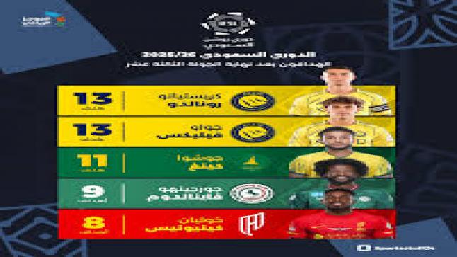 جدول ترتيب هدافي دوري روشن السعودي 2025-2026