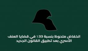 الكويت : منذ تطبيق قانون الحماية الجديد تنخفض نسبة قضايا العنف الأسري 33%