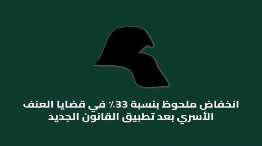 الكويت : منذ تطبيق قانون الحماية الجديد تنخفض نسبة قضايا العنف الأسري 33%