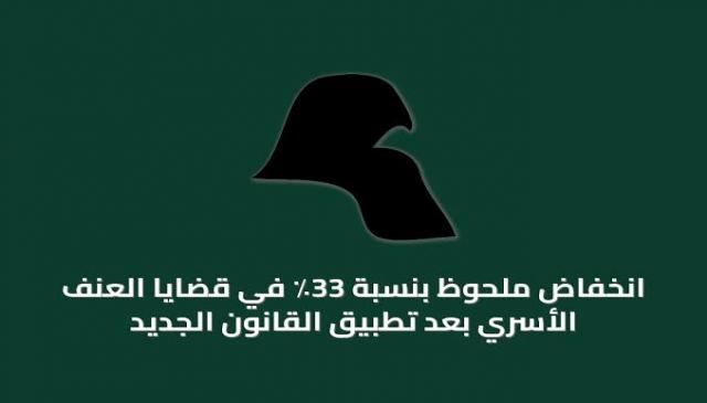 الكويت : منذ تطبيق قانون الحماية الجديد تنخفض نسبة قضايا العنف الأسري 33%