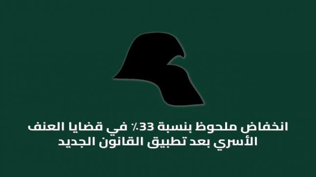 الكويت : منذ تطبيق قانون الحماية الجديد تنخفض نسبة قضايا العنف الأسري 33%