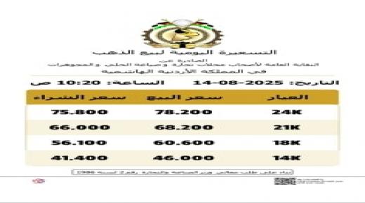 ارتفاع أسعار الذهب في الاردن