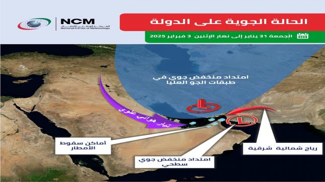 الحالة الجوية المتوقعة فى الدولة من الغد إلى الإثنين