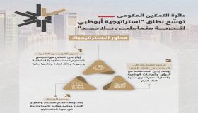 ” دائرة التمكين الحكومي” توسِّع نطاق “استراتيجية أبوظبي لتجربة متعاملين بلا جهد”