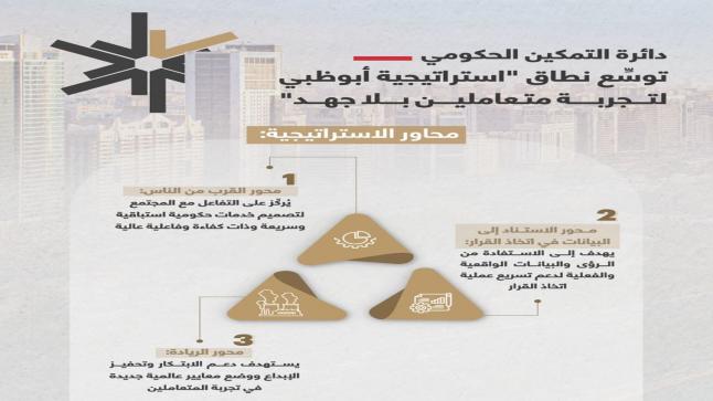 ” دائرة التمكين الحكومي” توسِّع نطاق “استراتيجية أبوظبي لتجربة متعاملين بلا جهد”