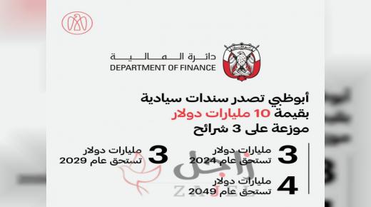 أبوظبي تصدر بنجاح سندات سيادية متعددة الشرائح بقيمة 10 مليارات دولار