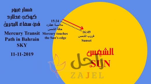 العصفور : البحرين تترقب ظاهرة فلكية نادرة الاثنين المقبل