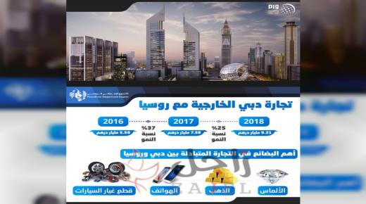 9.21 مليار درهم تجارة دبي الخارجية مع روسيا في 2018