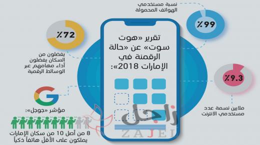 «الخدمات الرقمية» إنجاز حكومي يصطدم بـ «متاهة» التطبيقات الذكية