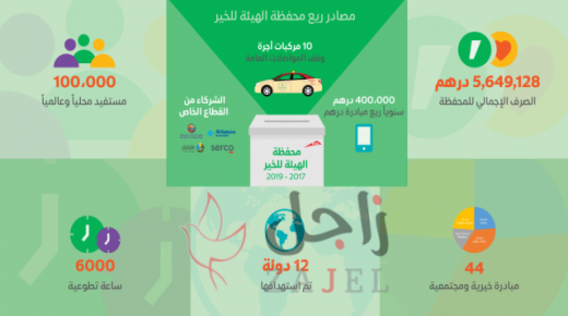 محمد بن راشد لاستشارات الوقف يمنح طرق دبي علامة دبي للوقف