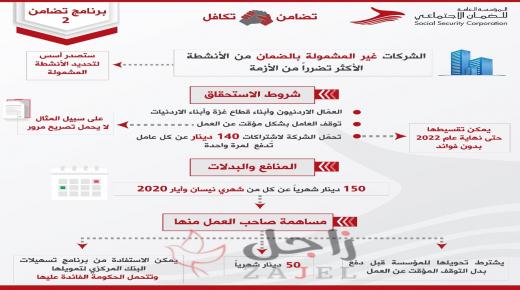 الضمان توضح برنامج تضامن (2 )