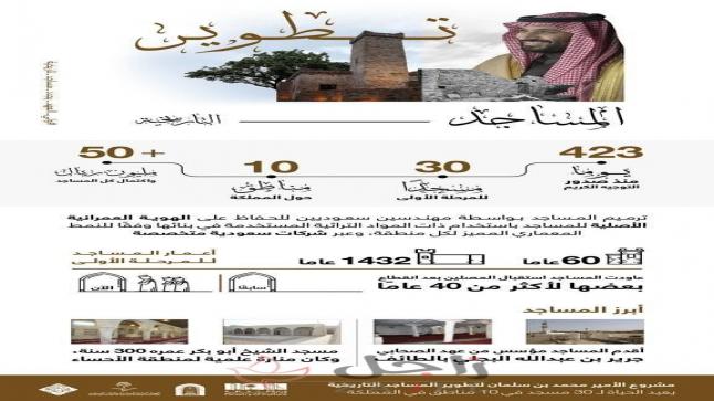 إعادة تطوير 30 مسجد تاريخي في السعودية