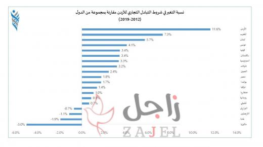 منتدى الاستراتيجيات يوصي بالإسراع بالإصلاحات التشريعية للتجارة الالكترونية