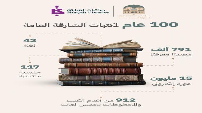 قرن من العطاء المعرفي… مكتبات الشارقة تحوي أكثر من 790 ألف مصدر و 15 مليون مورد إلكتروني